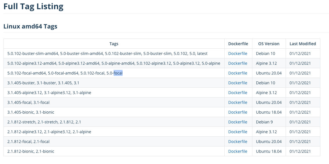 dotnet.docker.tag