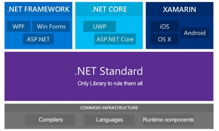 tech.stack