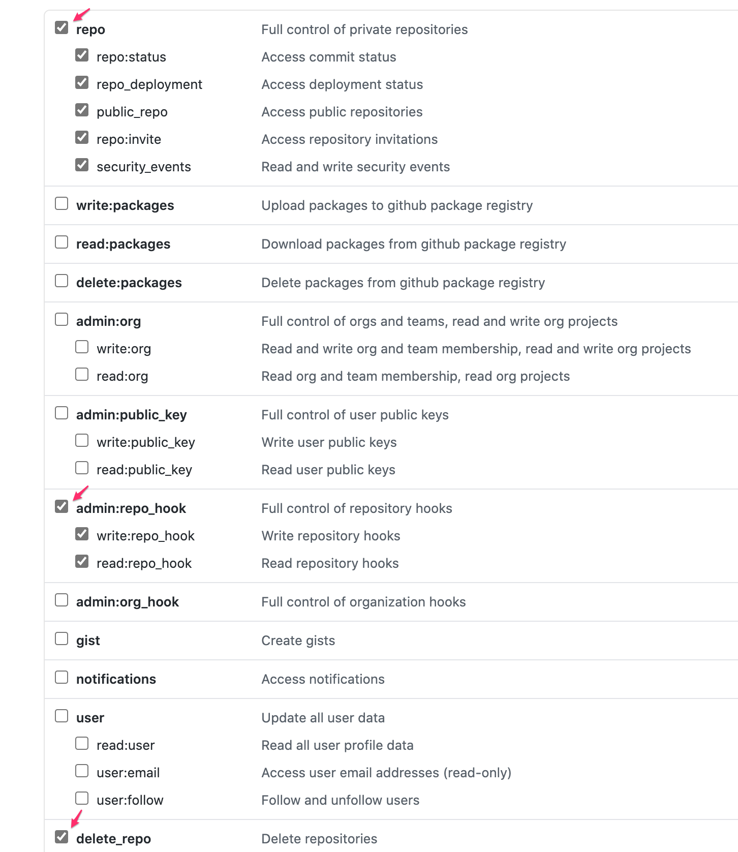 vuepress.github.actions
